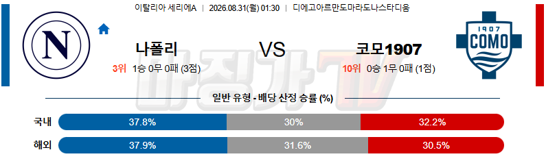 2026-08-31 세리에 A SSC 나폴리 코모 1907 해외축구분석 무료중계 스포츠분석 관련 이미지