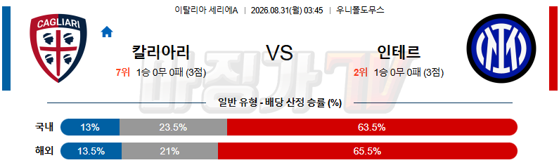 2026-08-31 세리에 A 칼리아리 칼초 SC 인테르 해외축구분석 무료중계 스포츠분석 관련 이미지