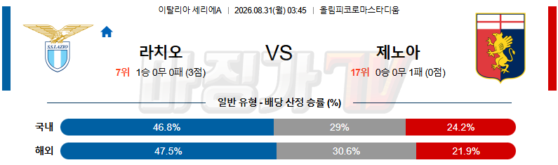 2026-08-31 세리에 A SS 라치오 제노아 CFC 해외축구분석 무료중계 스포츠분석 관련 이미지