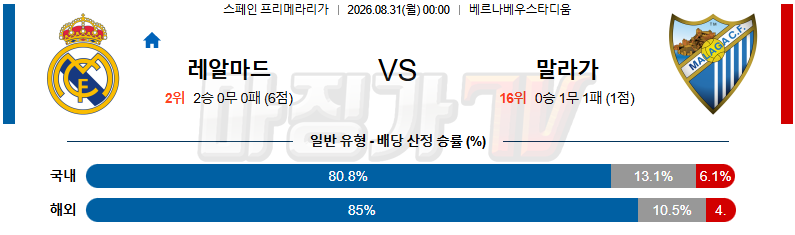 2026-08-31 라리가 레알 마드리드 말라가 해외축구분석 무료중계 스포츠분석 관련 이미지