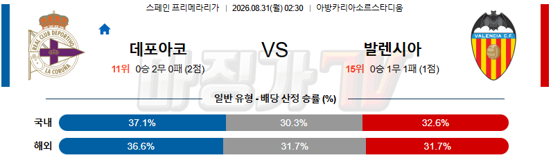 2026-08-31 라리가 데포르티보 발렌시아 해외축구분석 무료중계 스포츠분석 관련 이미지