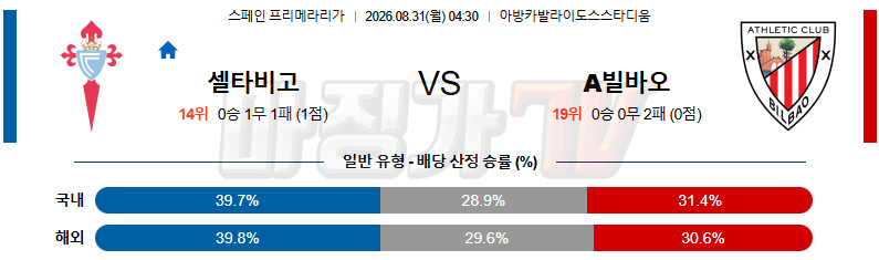 2026-08-31 라리가 셀타 비고 아틀레틱 빌바오 해외축구분석 무료중계 스포츠분석 관련 이미지
