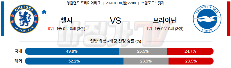 2026-08-30 프리미어리그 첼시 브라이턴 & 호브 앨비언 해외축구분석 무료중계 스포츠분석 관련 이미지
