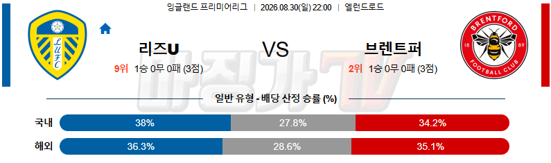 2026-08-30 프리미어리그 리즈 유나이티드 FC 브렌트퍼드 FC 해외축구분석 무료중계 스포츠분석 관련 이미지