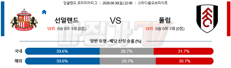 2026-08-30 프리미어리그 선덜랜드 AFC 풀럼 해외축구분석 무료중계 스포츠분석 관련 이미지