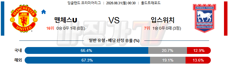 2026-08-31 프리미어리그 맨체스터 유나이티드 입스위치 타운 해외축구분석 무료중계 스포츠분석 관련 이미지