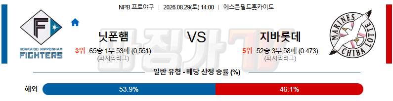 2026-08-29 NPB 니혼햄 지바롯데 KBO/NPB분석 무료중계 스포츠분석 관련 이미지