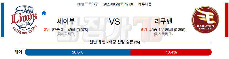 2026-08-29 NPB 세이부 라쿠텐 KBO/NPB분석 무료중계 스포츠분석 관련 이미지