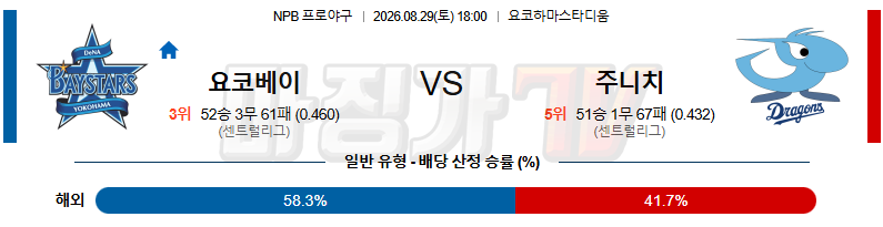 2026-08-29 NPB 요코하마 주니치 KBO/NPB분석 무료중계 스포츠분석 관련 이미지