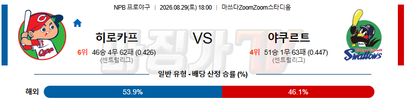 2026-08-29 NPB 히로시마 야쿠르트 KBO/NPB분석 무료중계 스포츠분석 관련 이미지