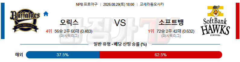 2026-08-29 NPB 오릭스 소프트뱅크 KBO/NPB분석 무료중계 스포츠분석 관련 이미지