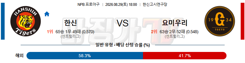 2026-08-29 NPB 한신 요미우리 KBO/NPB분석 무료중계 스포츠분석 관련 이미지