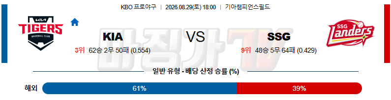 2026-08-29 KBO KIA SSG KBO/NPB분석 무료중계 스포츠분석 관련 이미지