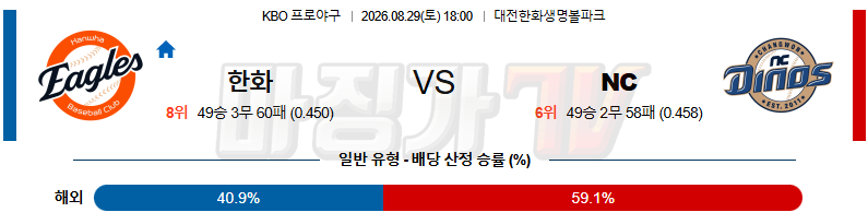 2026-08-29 KBO 한화 NC KBO/NPB분석 무료중계 스포츠분석 관련 이미지