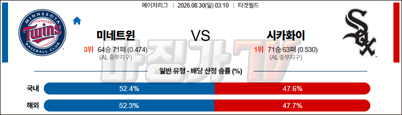 2026-08-30 MLB 미네소타 시카고W MLB분석 무료중계 스포츠분석 관련 이미지