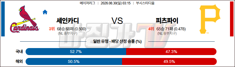 2026-08-30 MLB 세인트루이스 피츠버그 MLB분석 무료중계 스포츠분석 관련 이미지