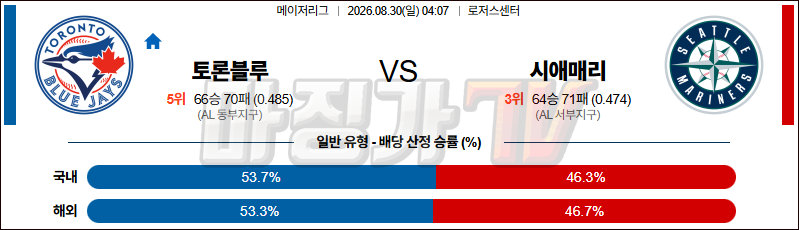 2026-08-30 MLB 토론토 시애틀 MLB분석 무료중계 스포츠분석 관련 이미지
