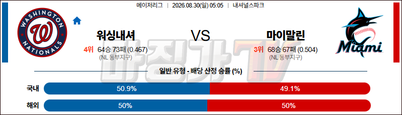 2026-08-30 MLB 워싱턴 마이애미 MLB분석 무료중계 스포츠분석 관련 이미지