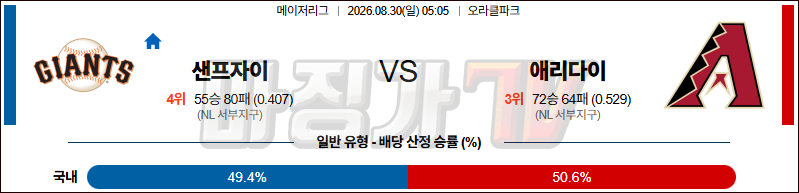 2026-08-30 MLB 샌프란시스코 애리조나 MLB분석 무료중계 스포츠분석 관련 이미지