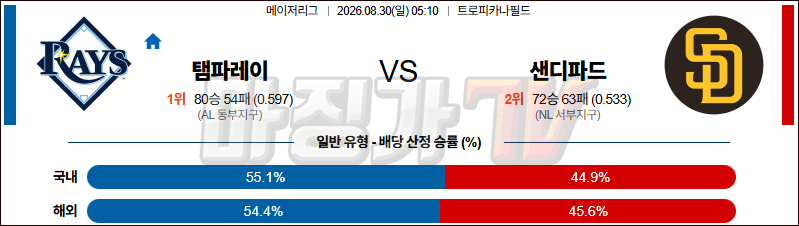 2026-08-30 MLB 탬파베이 샌디에이고 MLB분석 무료중계 스포츠분석 관련 이미지