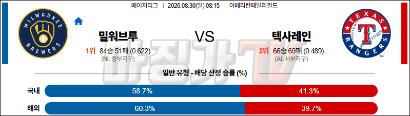 2026-08-30 MLB 밀워키 텍사스 MLB분석 무료중계 스포츠분석 관련 이미지