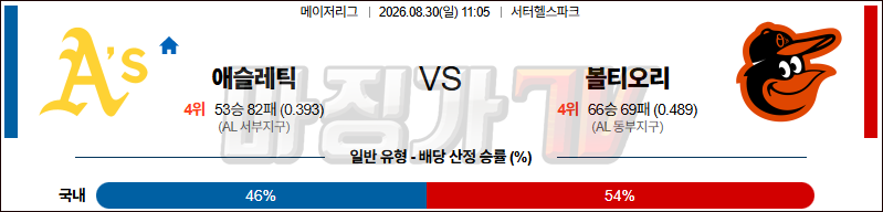 2026-08-30 MLB 애슬레틱스 볼티모어 MLB분석 무료중계 스포츠분석 관련 이미지