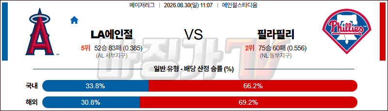 2026-08-30 MLB LA에인절스 필라델피아 MLB분석 무료중계 스포츠분석 관련 이미지