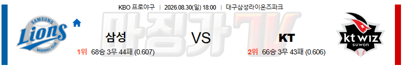 2026-08-30 KBO 삼성 KT KBO/NPB분석 무료중계 스포츠분석 관련 이미지