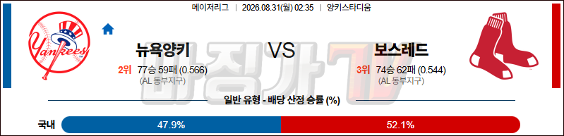 2026-08-31 MLB 뉴욕양키스 보스턴 MLB분석 무료중계 스포츠분석 관련 이미지
