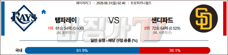 2026-08-31 MLB 탬파베이 샌디에이고 MLB분석 무료중계 스포츠분석 관련 이미지