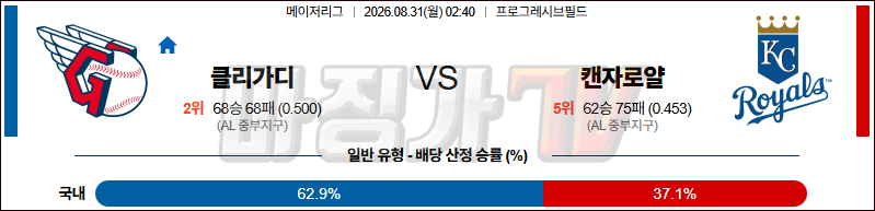 2026-08-31 MLB 클리블랜드 캔자스시티 MLB분석 무료중계 스포츠분석 관련 이미지