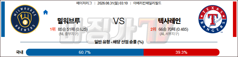 2026-08-31 MLB 밀워키 텍사스 MLB분석 무료중계 스포츠분석 관련 이미지