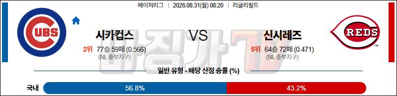 2026-08-31 MLB 시카고C 신시내티 MLB분석 무료중계 스포츠분석 관련 이미지