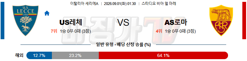 2026-09-01 세리에 A US 레체 AS 로마 해외축구분석 무료중계 스포츠분석 관련 이미지