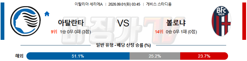 2026-09-01 세리에 A 아탈란타 BC 볼로냐 FC 해외축구분석 무료중계 스포츠분석 관련 이미지