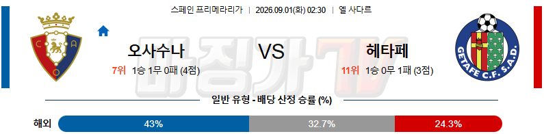 2026-09-01 라리가 CA 오사수나 헤타페 CF 해외축구분석 무료중계 스포츠분석 관련 이미지