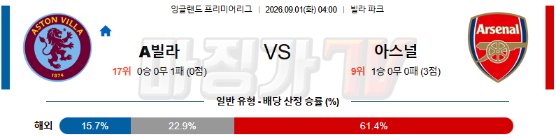 2026-09-01 프리미어리그 애스턴 빌라 아스널 해외축구분석 무료중계 스포츠분석 관련 이미지