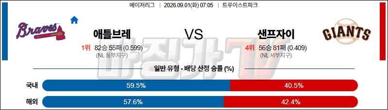 2026-09-01 MLB 애틀랜타 샌프란시스코 MLB분석 무료중계 스포츠분석 관련 이미지