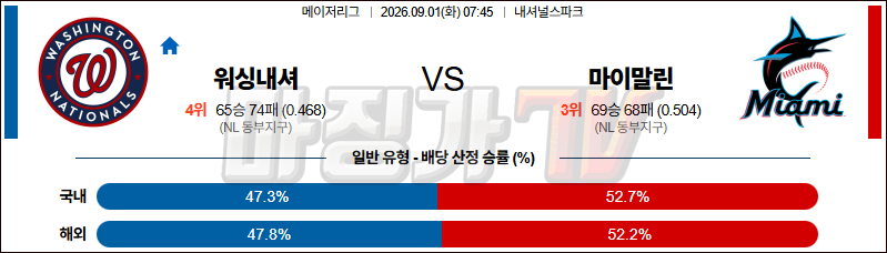 2026-09-01 MLB 워싱턴 마이애미 MLB분석 무료중계 스포츠분석 관련 이미지