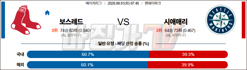 2026-09-01 MLB 보스턴 시애틀 MLB분석 무료중계 스포츠분석 관련 이미지