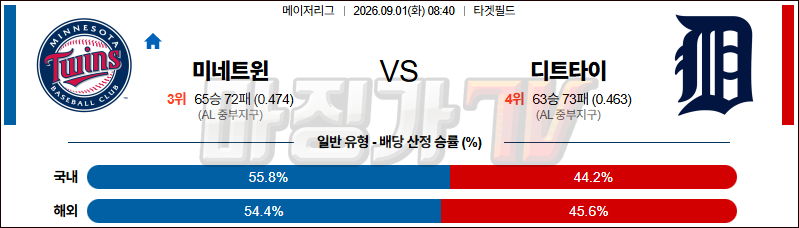 2026-09-01 MLB 미네소타 디트로이트 MLB분석 무료중계 스포츠분석 관련 이미지