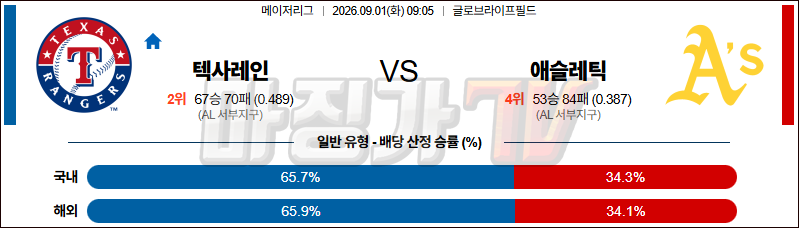 2026-09-01 MLB 텍사스 애슬레틱스 MLB분석 무료중계 스포츠분석 관련 이미지