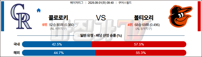 2026-09-01 MLB 콜로라도 볼티모어 MLB분석 무료중계 스포츠분석 관련 이미지