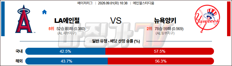 2026-09-01 MLB LA에인절스 뉴욕양키스 MLB분석 무료중계 스포츠분석 관련 이미지
