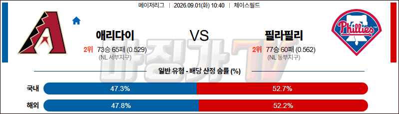 2026-09-01 MLB 애리조나 필라델피아 MLB분석 무료중계 스포츠분석 관련 이미지