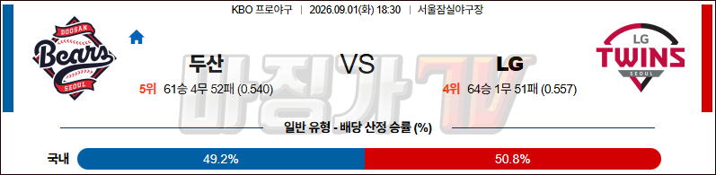 2026-09-01 KBO 두산 LG KBO/NPB분석 무료중계 스포츠분석 관련 이미지