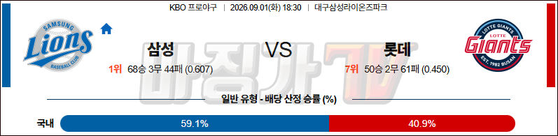 2026-09-01 KBO 삼성 롯데 KBO/NPB분석 무료중계 스포츠분석 관련 이미지