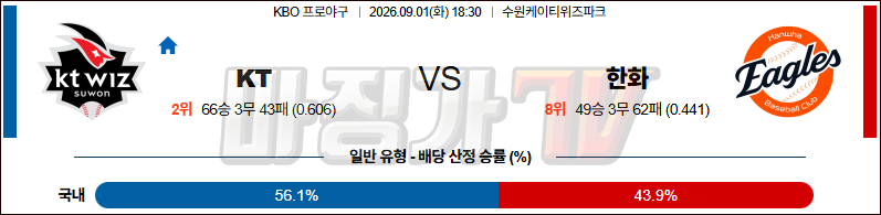 2026-09-01 KBO KT 한화 KBO/NPB분석 무료중계 스포츠분석 관련 이미지