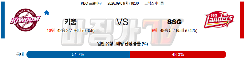 2026-09-01 KBO 키움 SSG KBO/NPB분석 무료중계 스포츠분석 관련 이미지