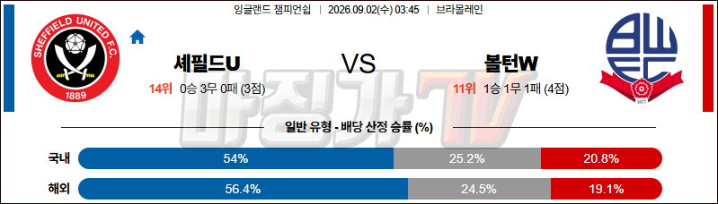 2026-09-02 잉글랜드 챔피언쉽 셰필드 유나이티드 볼턴 해외축구분석 무료중계 스포츠분석 관련 이미지